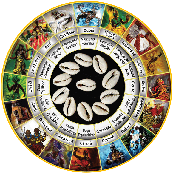 astrology image